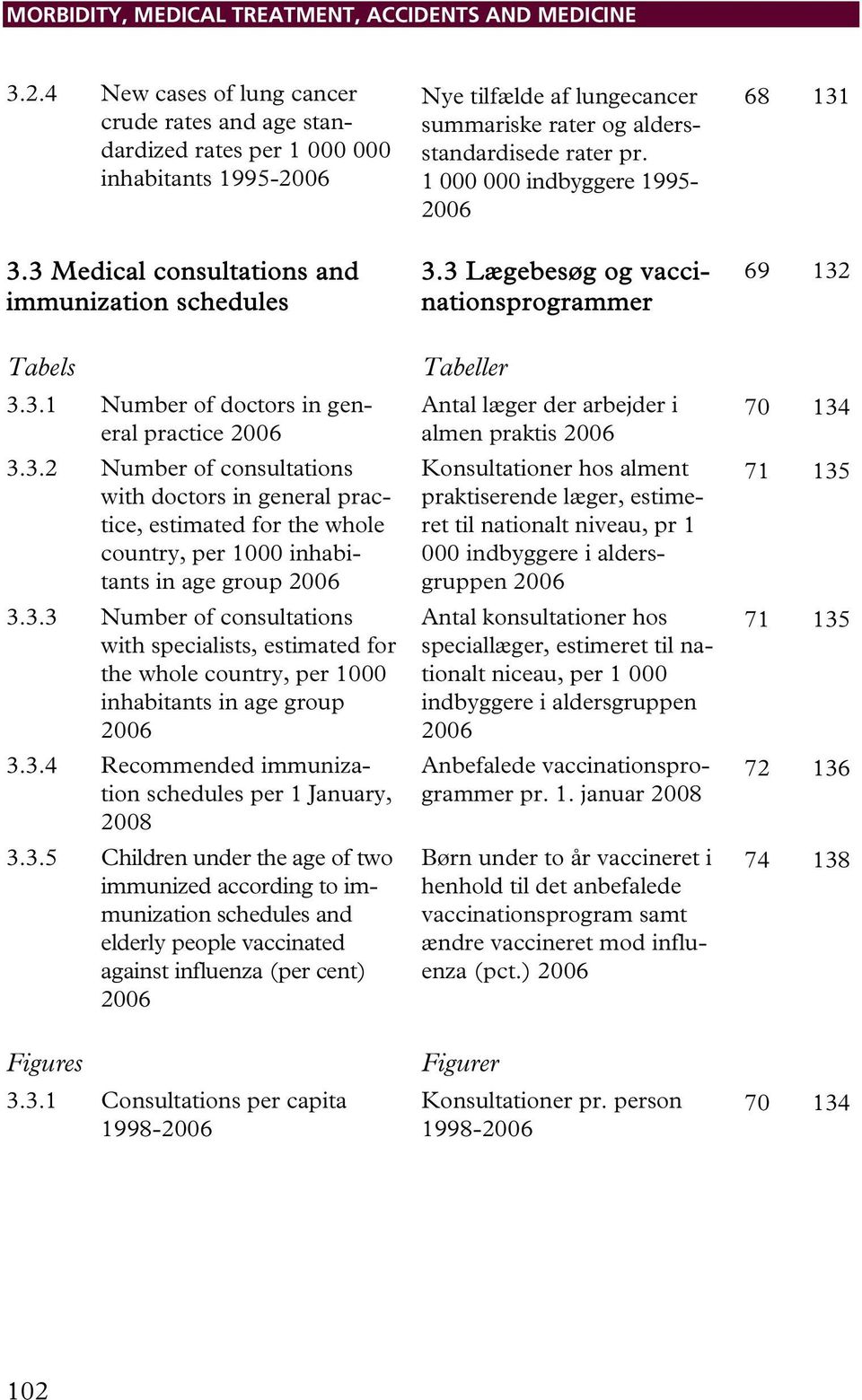 3.4 Recommended immunization schedules per 1 January, 2008 3.3.5 Children under the age of two immunized according to immunization schedules and elderly people vaccinated against influenza (per cent) 2006 Figures 3.