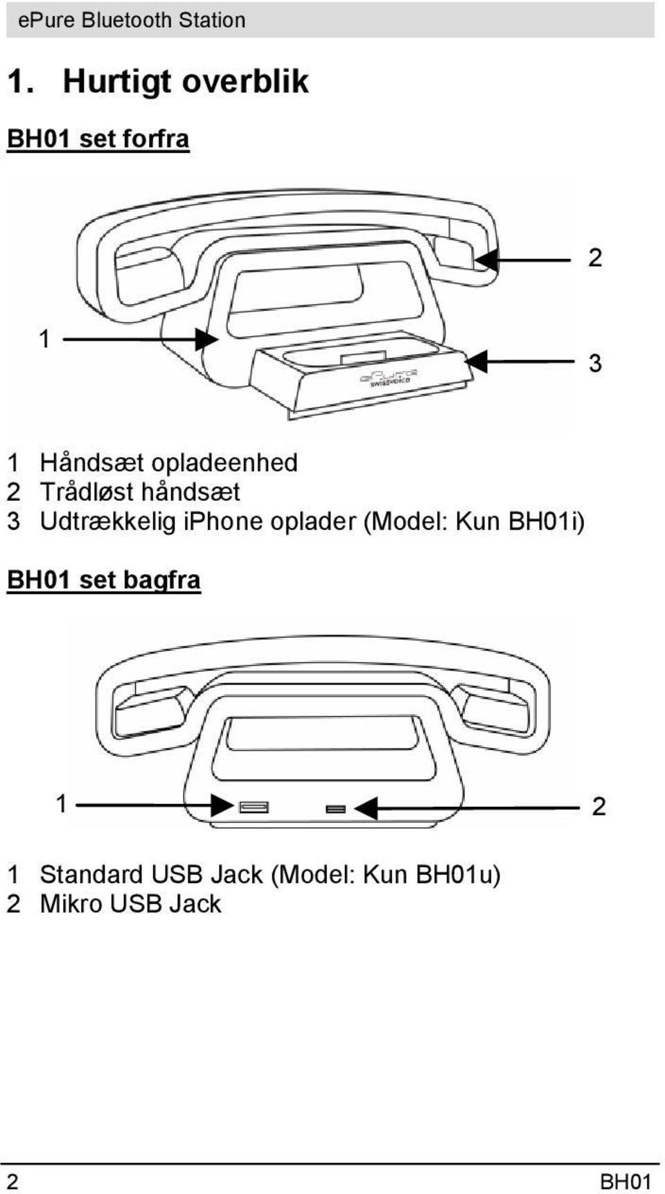 oplader (Model: Kun BH01i) BH01 set bagfra 1 2 1