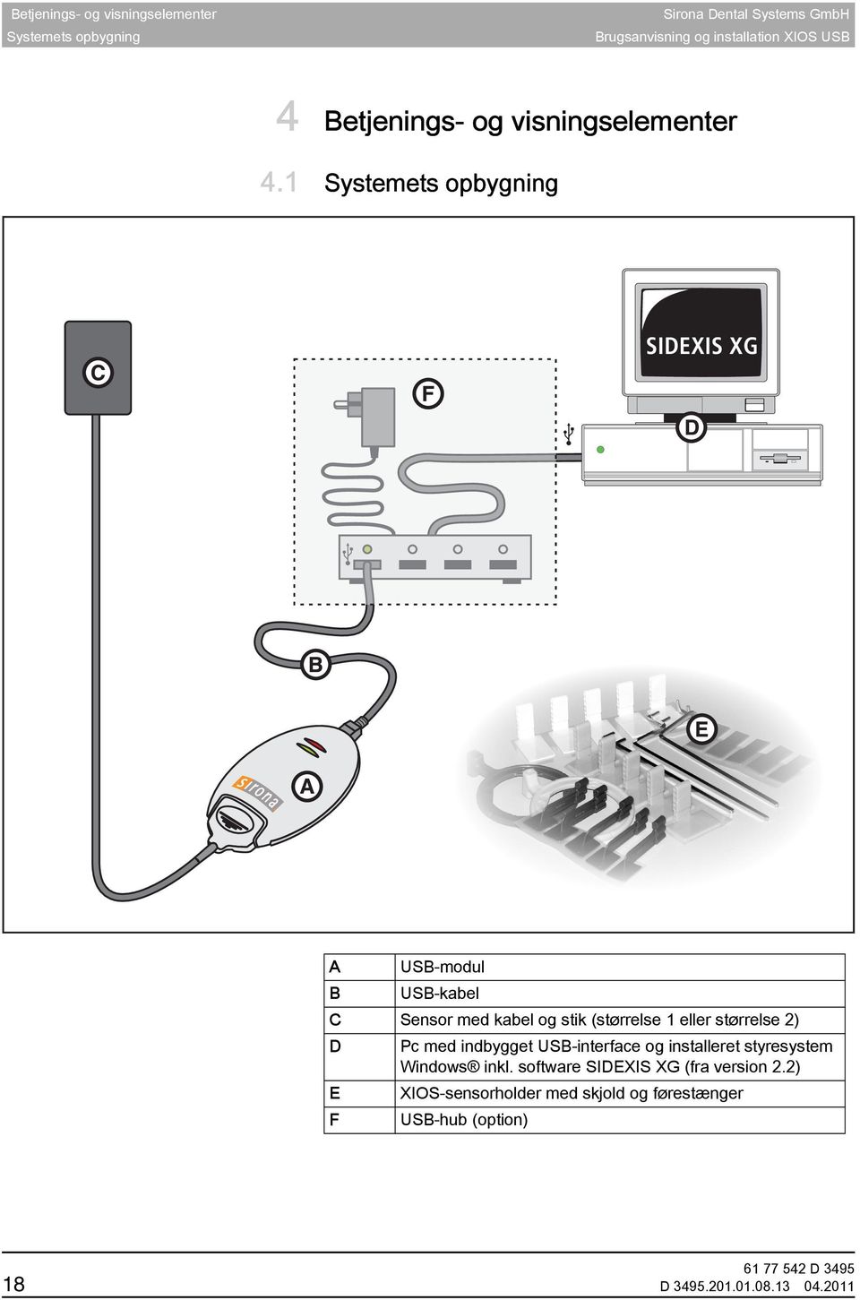 1 Systemets opbygning XIOS USB-modul SIDEXIS XG A USB-modul B USB-kabel C Sensor med kabel og stik (størrelse 1
