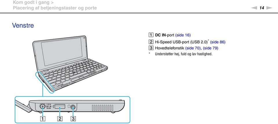 USB-port (USB 2.