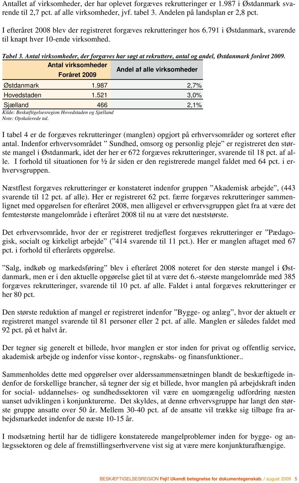 Antal virksomheder, der forgæves har søgt at rekruttere, antal og andel, Østdanmark foråret 2009. Antal virksomheder Foråret 2009 Andel af alle virksomheder Østdanmark 1.987 2,7% Hovedstaden 1.