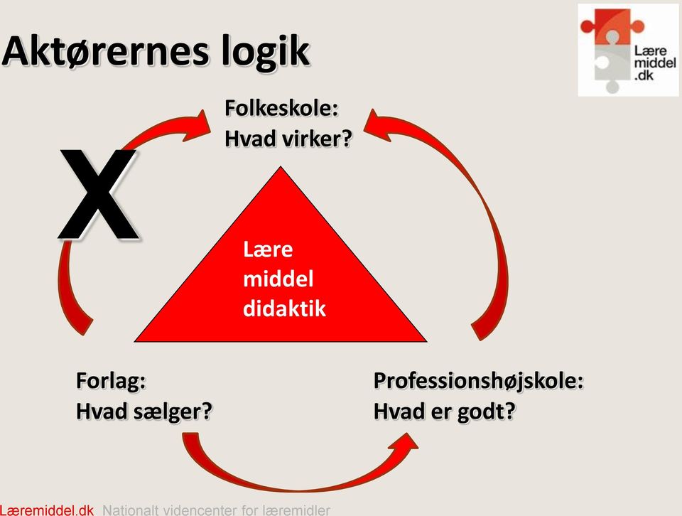 Lære middel didaktik Forlag: