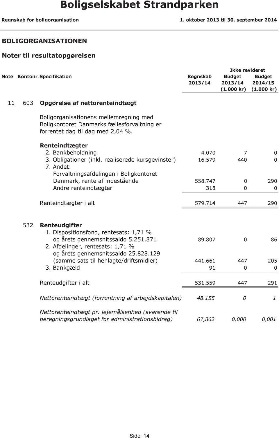 000 kr) 11 603 Opgørelse af nettorenteindtægt Boligorganisationens mellemregning med Boligkontoret Danmarks fællesforvaltning er forrentet dag til dag med 2,04 %. Renteindtægter 2. Bankbeholdning 4.