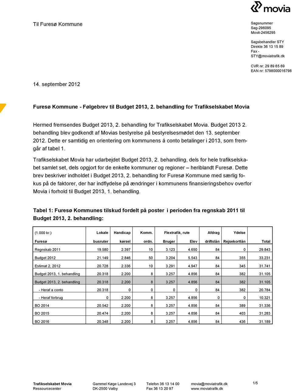 september 2012. Dette er samtidig en orientering om kommunens á conto betalinger i 2013, som fremgår af tabel 1. Trafikselskabet Movia har udarbejdet Budget 2013, 2.