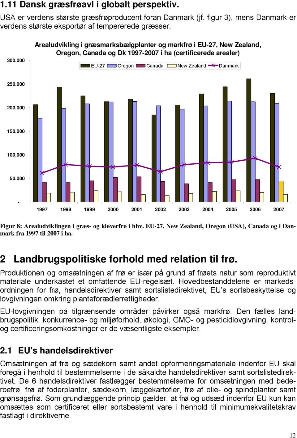 000 100.000 50.000-1997 1998 1999 2000 2001 2002 2003 2004 2005 2006 2007 Figur 8: Arealudviklingen i græs- og kløverfrø i hhv.