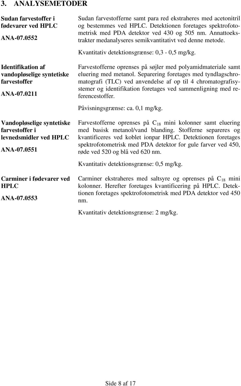 Identifikation af vandopløselige syntetiske farvestoffer ANA-07.0211 Farvestofferne oprenses på søjler med polyamidmateriale samt eluering med metanol.