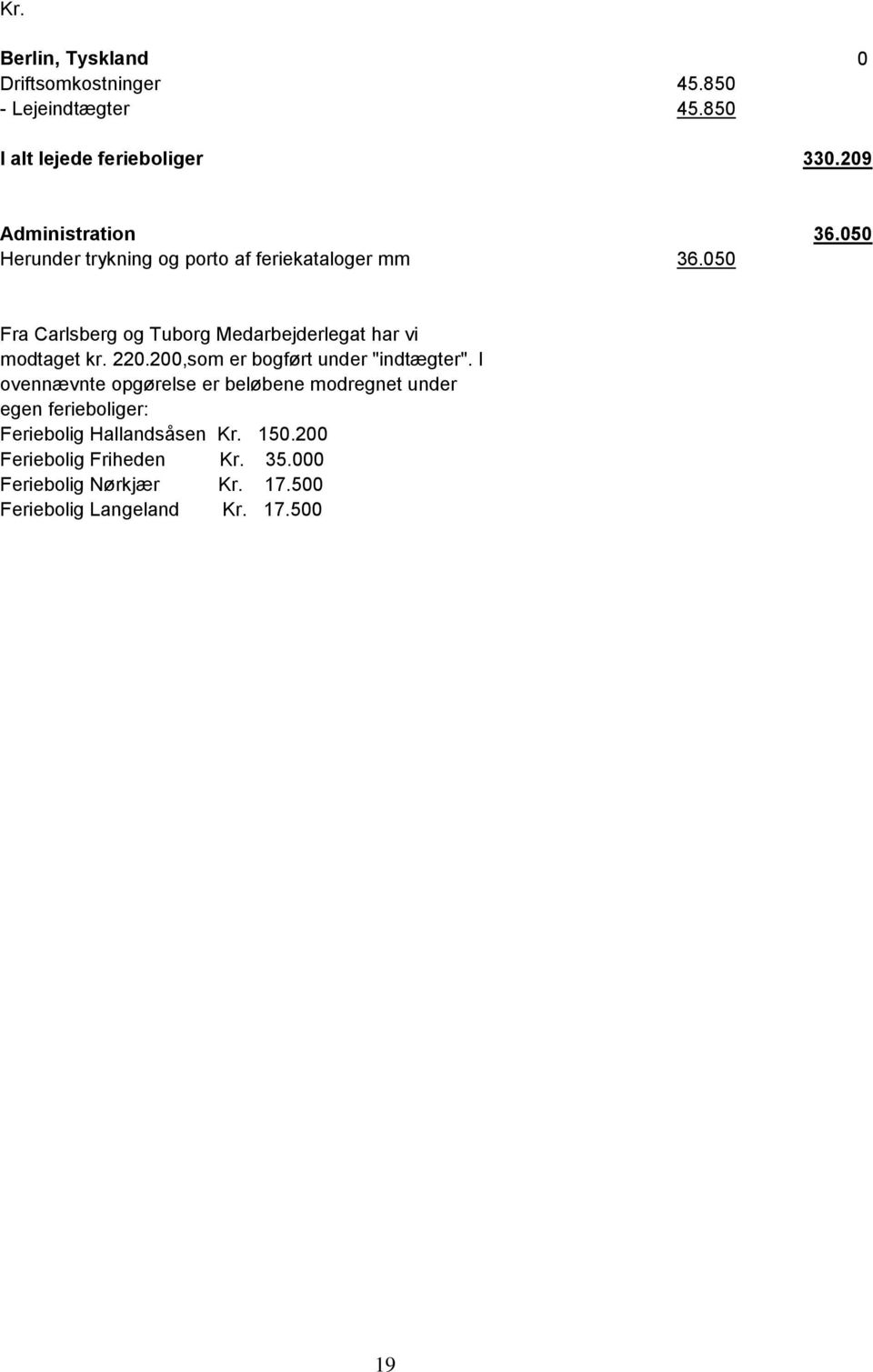 050 Fra Carlsberg og Tuborg Medarbejderlegat har vi modtaget kr. 220.200,som er bogført under "indtægter".