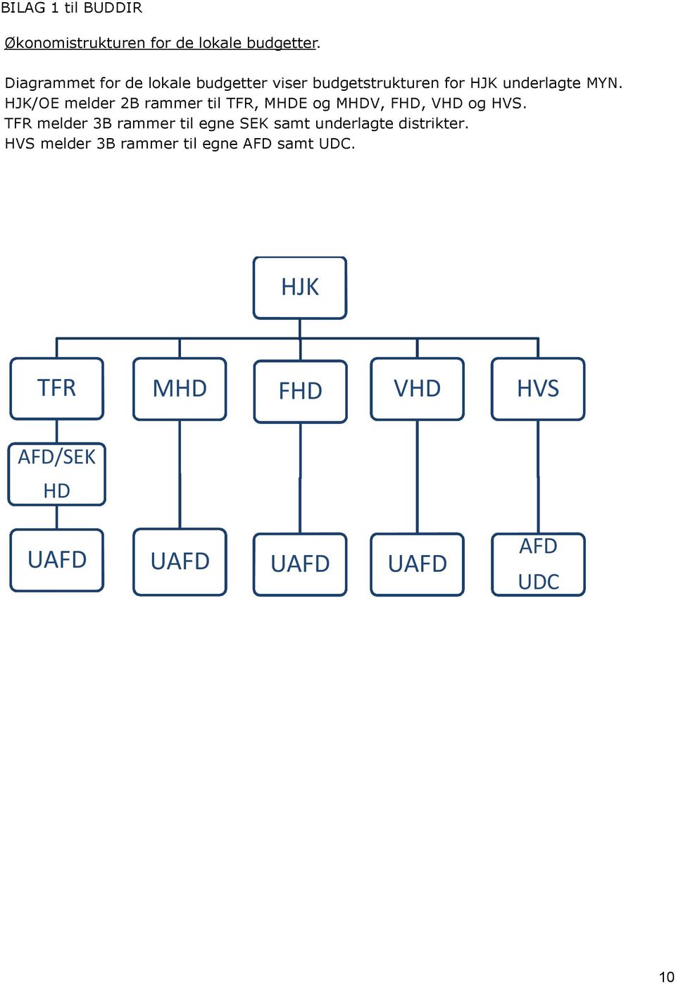 HJK/OE melder 2B rammer til TFR, MHDE og MHDV, FHD, VHD og HVS.