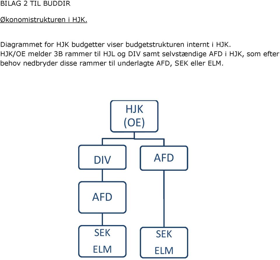 HJK/OE melder 3B rammer til HJL og DIV samt selvstændige AFD i HJK, som
