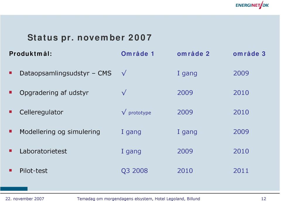 Dataopsamlingsudstyr CMS I gang 2009 Opgradering af udstyr 2009 2010