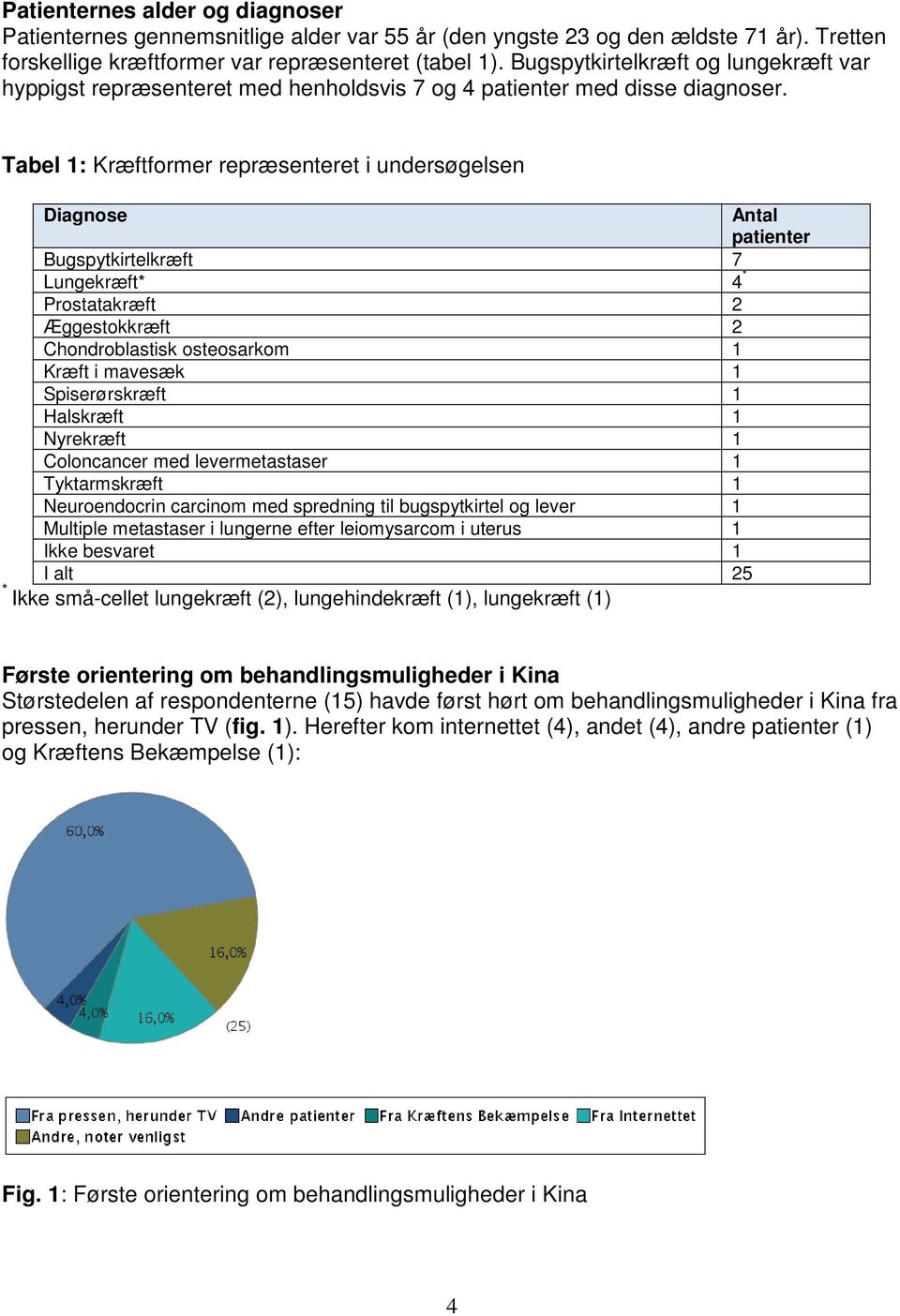 Tabel 1: Kræftformer repræsenteret i undersøgelsen Diagnose Antal patienter Bugspytkirtelkræft 7 Lungekræft* 4 * Prostatakræft 2 Æggestokkræft 2 Chondroblastisk osteosarkom 1 Kræft i mavesæk 1