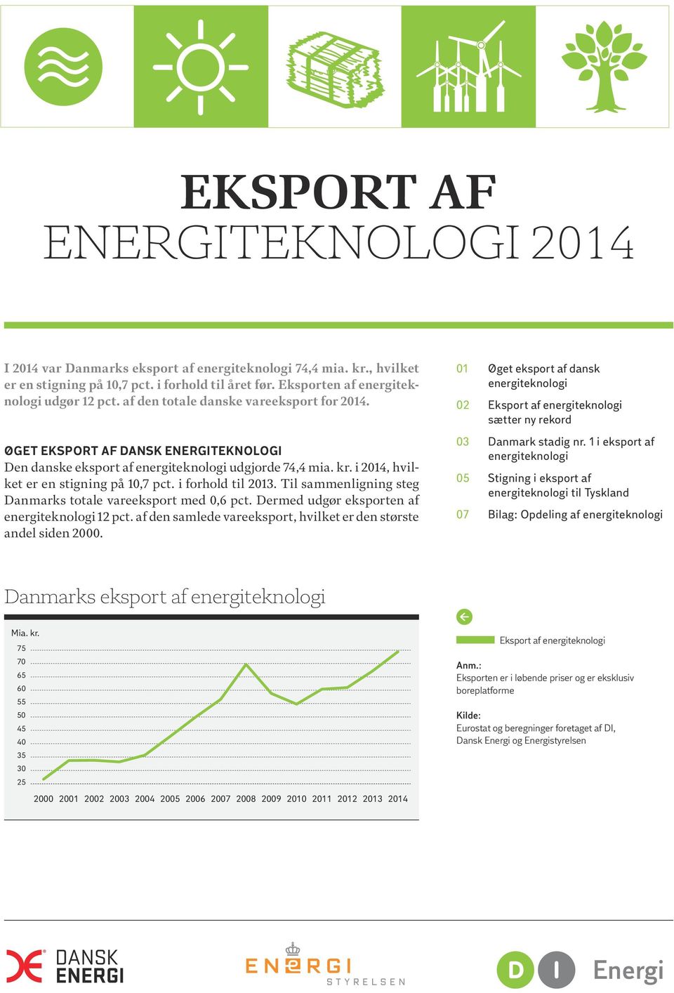 i forhold til 2013. Til sammenligning steg Danmarks totale vareeksport med 0,6 pct. Dermed udgør eksporten af energiteknologi 12 pct.