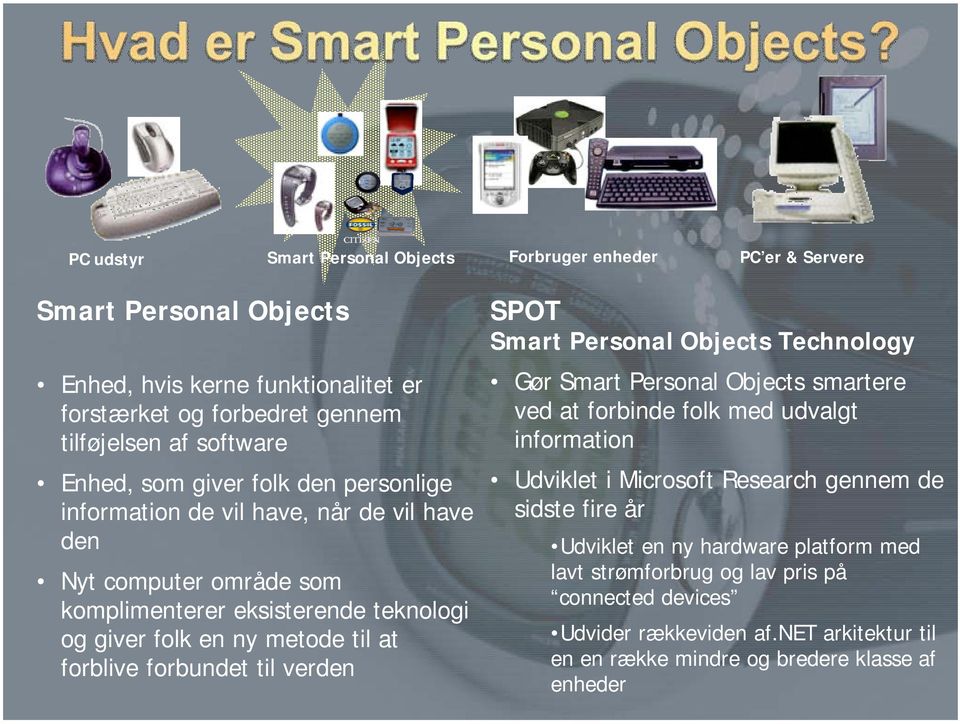 forblive forbundet til verden SPOT Smart Personal Objects Technology Gør Smart Personal Objects smartere ved at forbinde folk med udvalgt information Udviklet i Microsoft Research