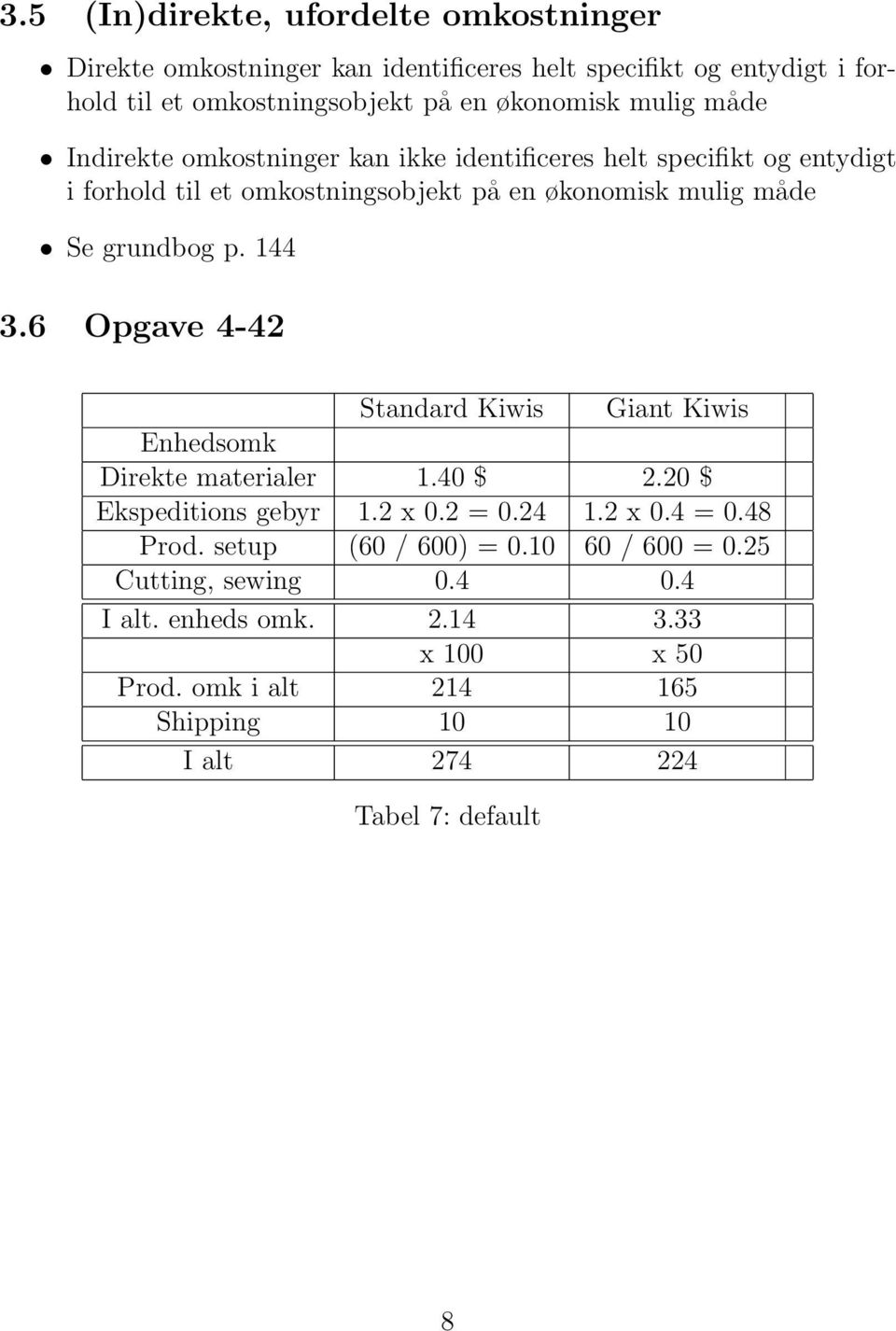 144 3.6 Opgave 4-42 Standard Kiwis Giant Kiwis Enhedsomk Direkte materialer 1.40 $ 2.20 $ Ekspeditions gebyr 1.2 x 0.2 = 0.24 1.2 x 0.4 = 0.48 Prod.