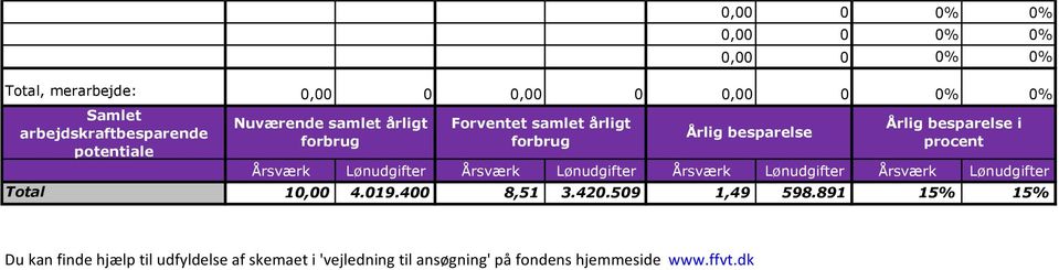 Lønudgifter Årsværk Lønudgifter Årsværk Lønudgifter Total 10,00 4.019.400 8,51 3.420.509 1,49 598.