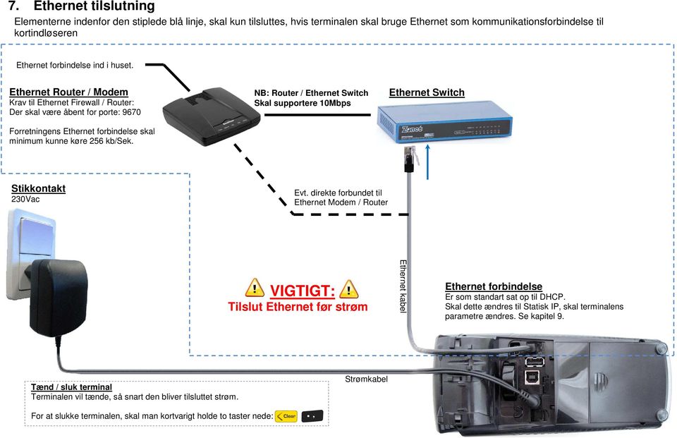 NB: Router / Ethernet Switch Skal supportere 10Mbps Ethernet Switch Stikkontakt 230Vac Evt.