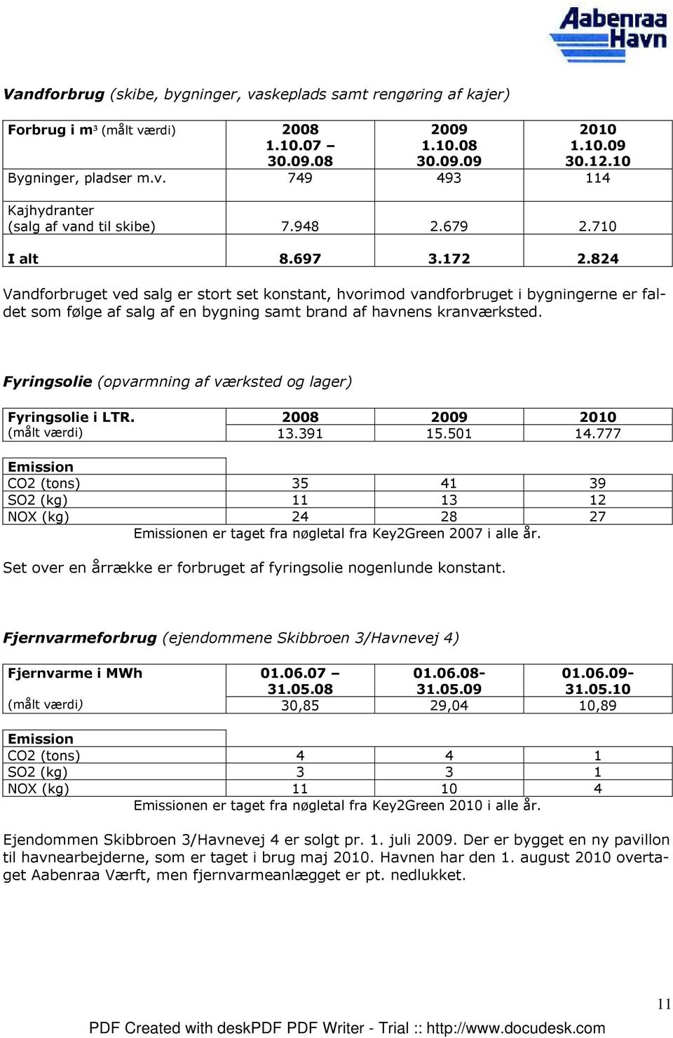 Fyringsolie (opvarmning af værksted og lager) Fyringsolie i LTR. 2008 2009 2010 (målt værdi) 13.391 15.501 14.