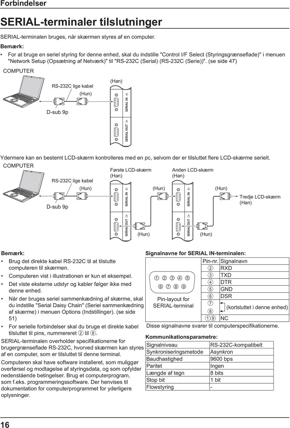 Brug det direkte kabel RS-232C til at tilslutte computeren til skærmen. Computeren vist i illustrationen er kun et eksempel. Det viste eksterne udstyr og kabler følger ikke med denne enhed.