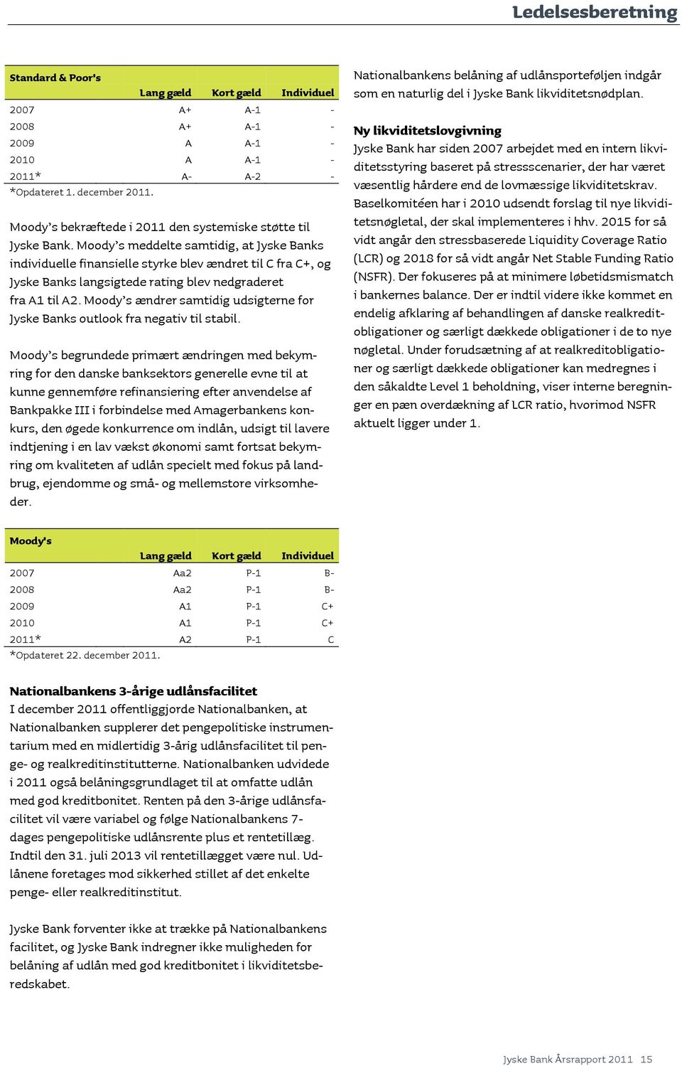 Moody s meddelte samtidig, at Jyske Banks individuelle finansielle styrke blev ændret til C fra C+, og Jyske Banks langsigtede rating blev nedgraderet fra A1 til A2.