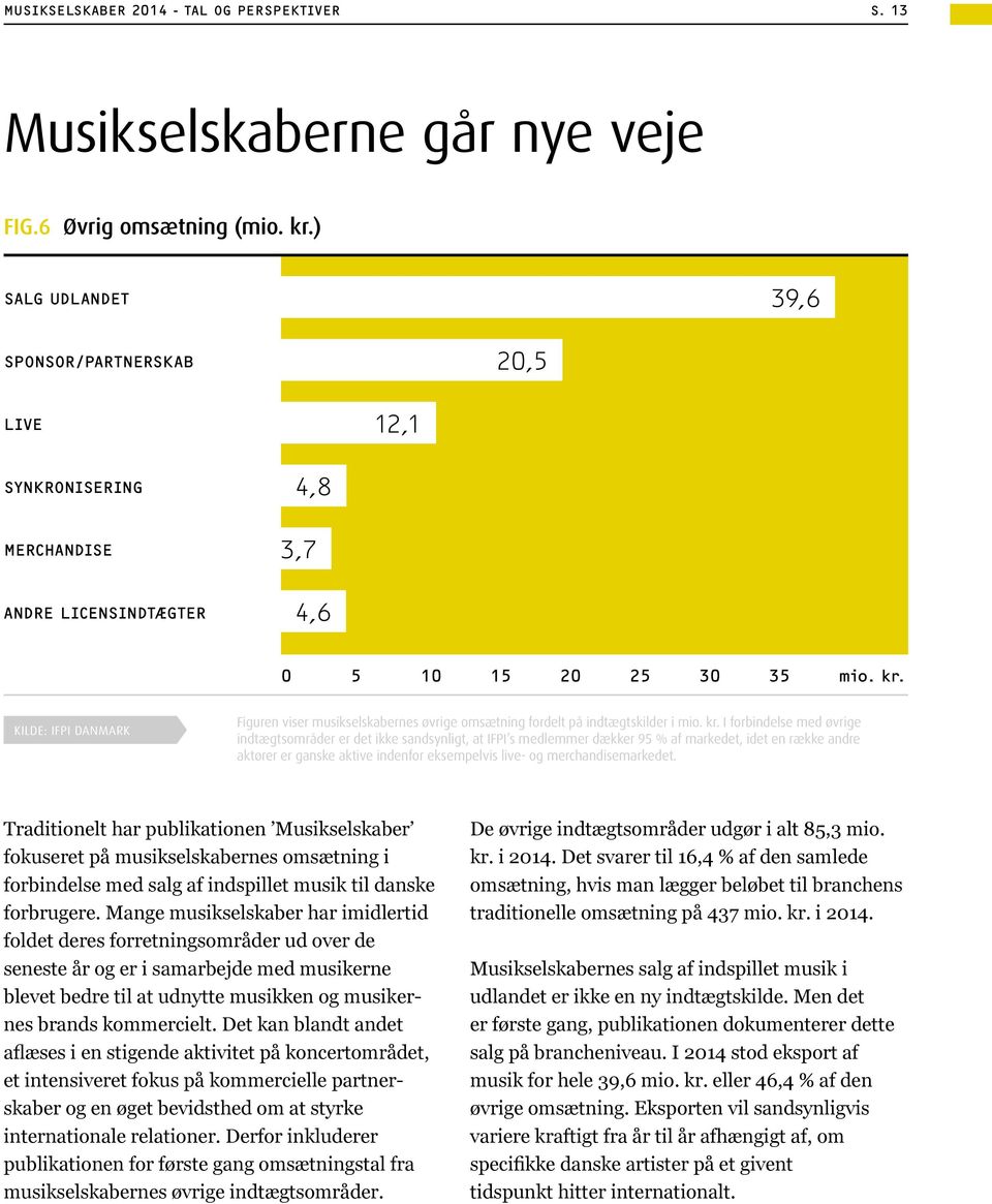 KILDE: IFPI DANMARK Figuren viser musikselskabernes øvrige omsætning fordelt på indtægtskilder i mio. kr.