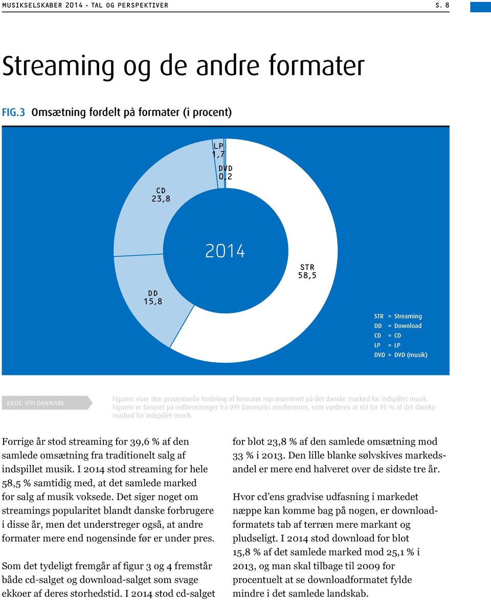 procentuelle fordeling af formater repræsenteret på det danske marked for indspillet musik.
