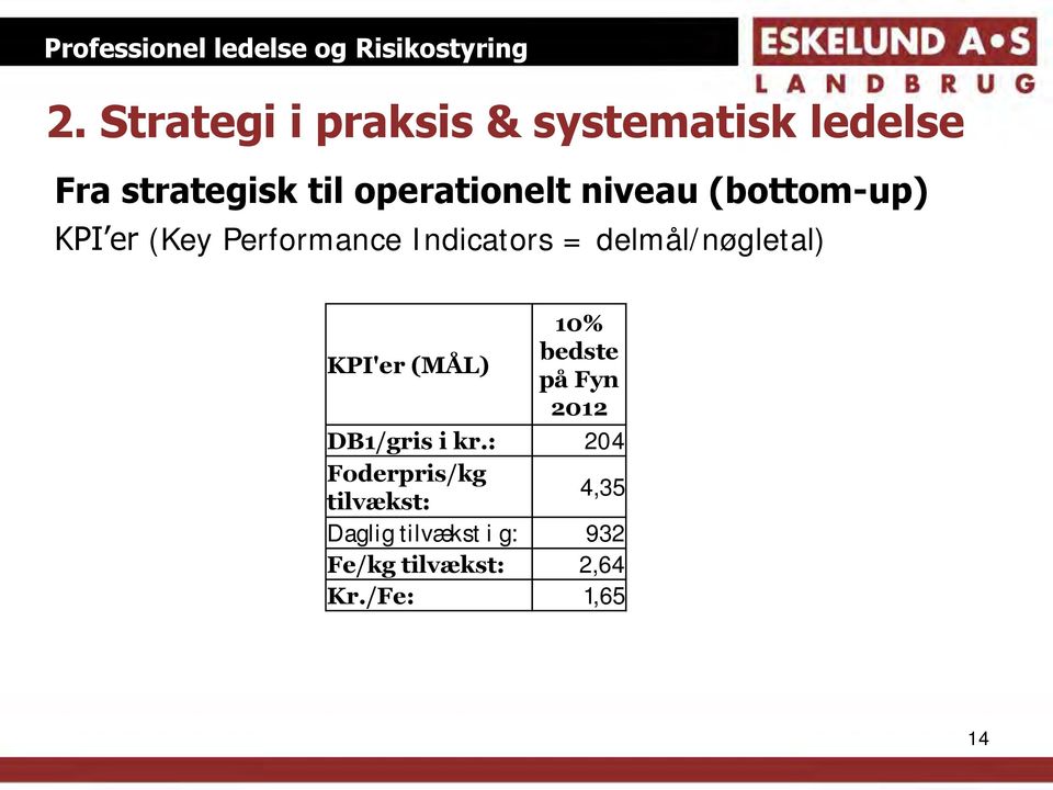 delmål/nøgletal) KPI'er (MÅL) 10% bedste på Fyn 2012 DB1/gris i kr.