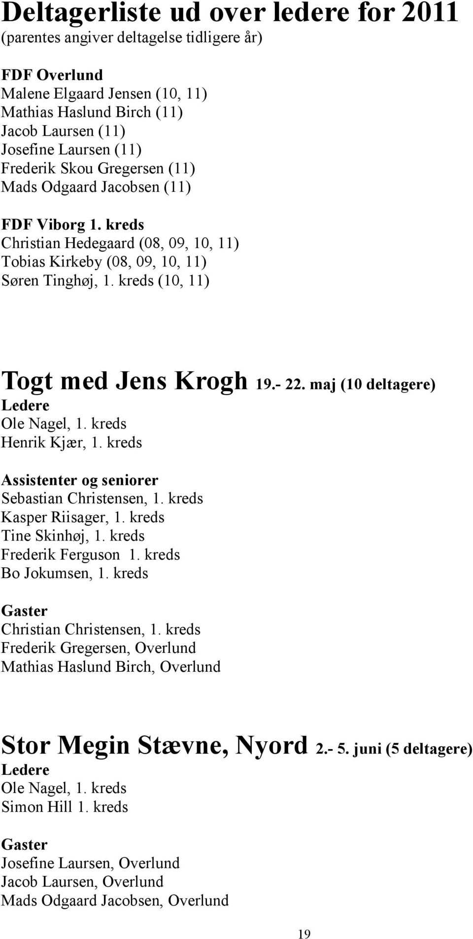 kreds (10, 11) Togt med Jens Krogh 19.- 22. maj (10 deltagere) Ledere Ole Nagel, 1. kreds Henrik Kjær, 1. kreds Assistenter og seniorer Sebastian Christensen, 1. kreds Kasper Riisager, 1.