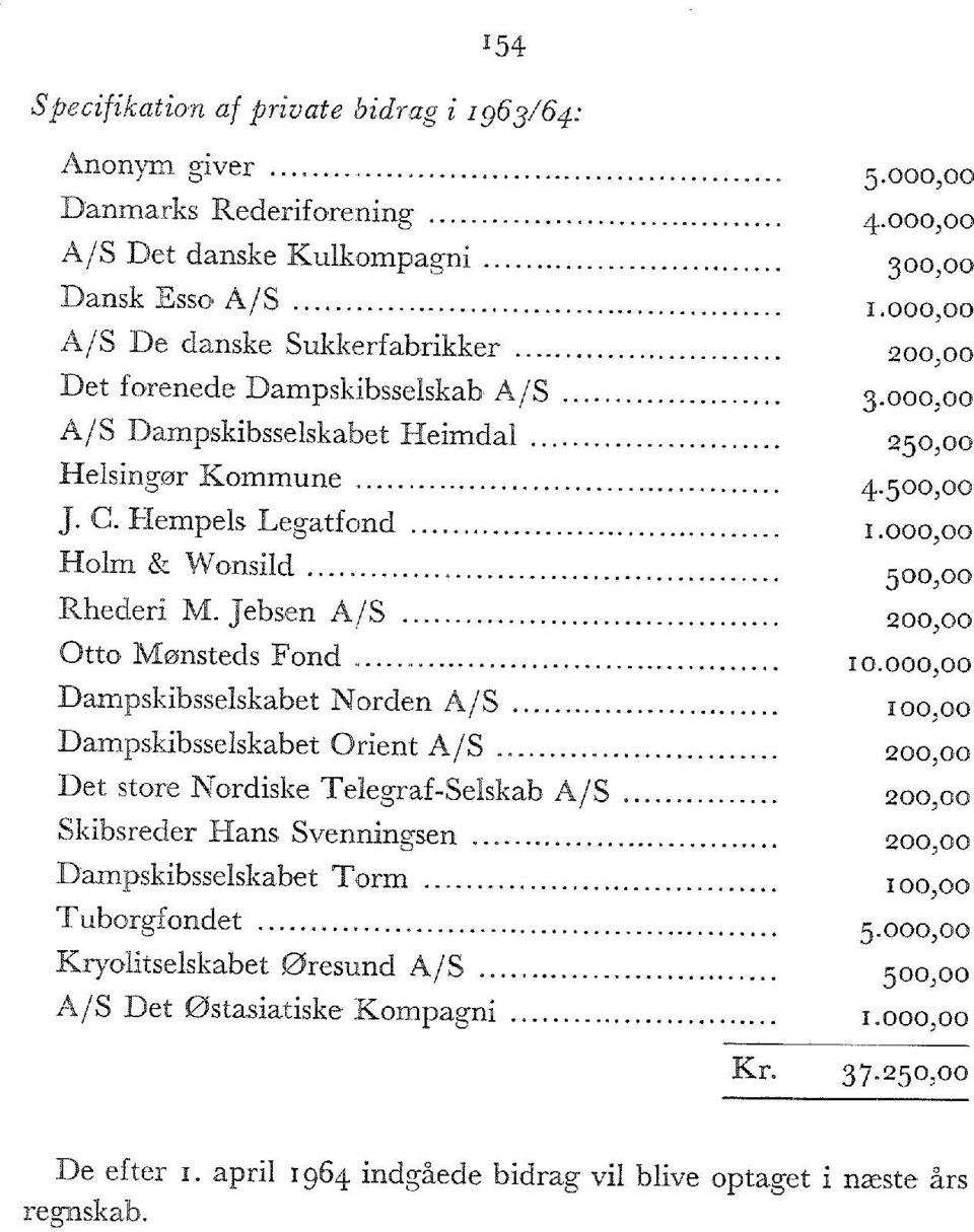 000 00 Holm & Wonsild 500,00 Rhederi M. Jebsen A/S 200,00 Otto Mønsteds Fond 10.