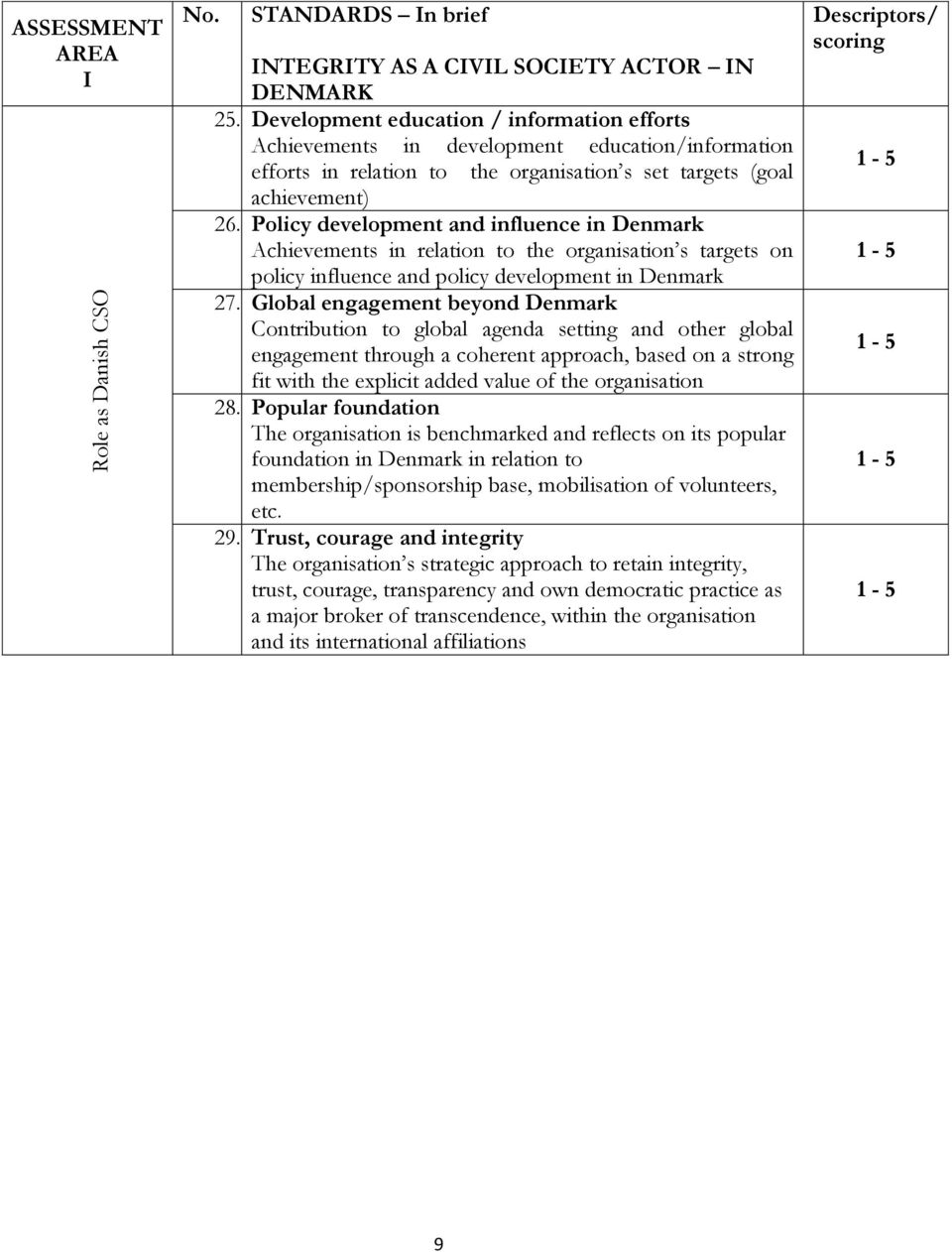 Policy development and influence in Denmark Achievements in relation to the organisation s targets on policy influence and policy development in Denmark 27.