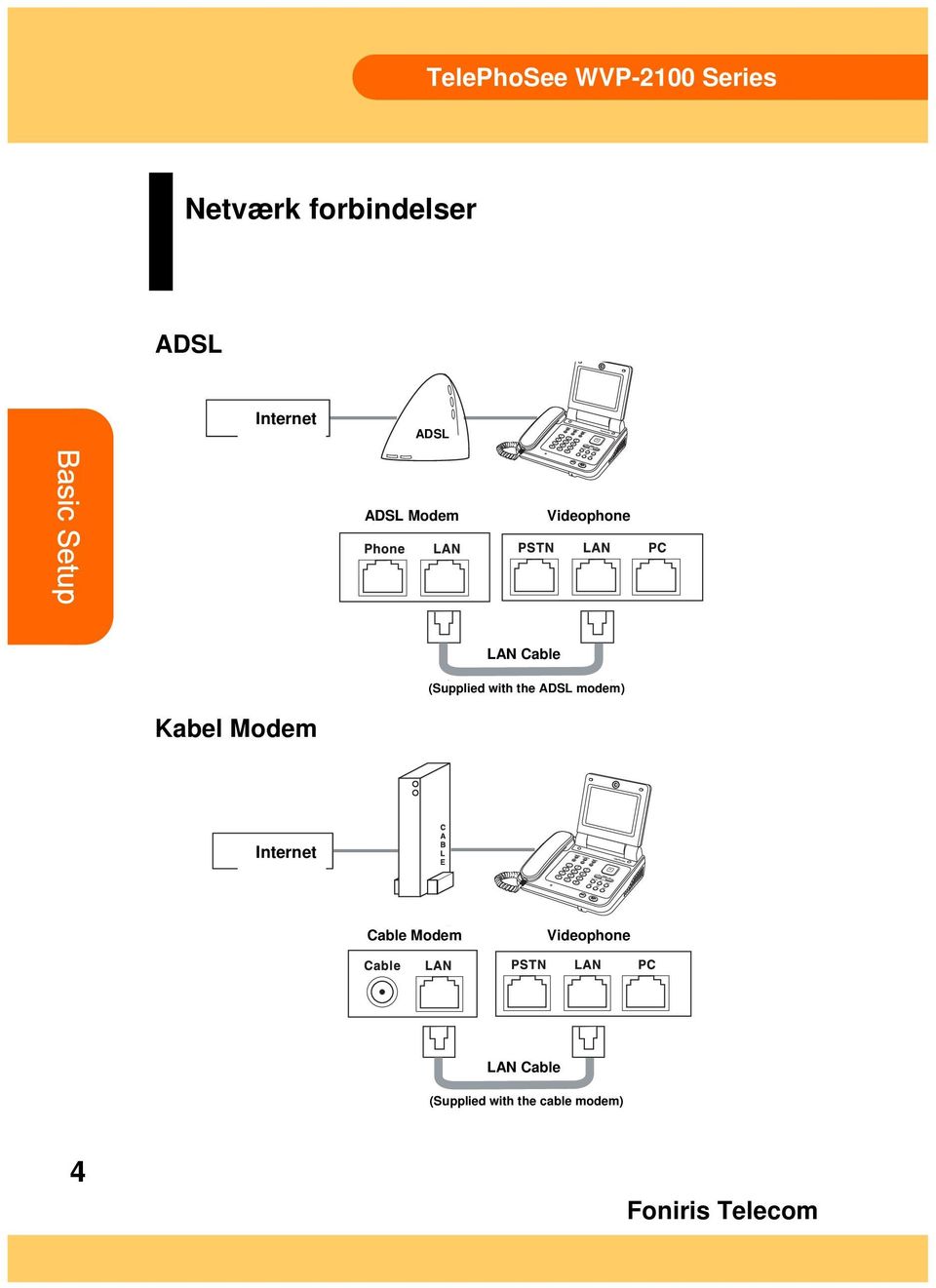 (Supplied with the ADSL modem) Kabel Modem Internet