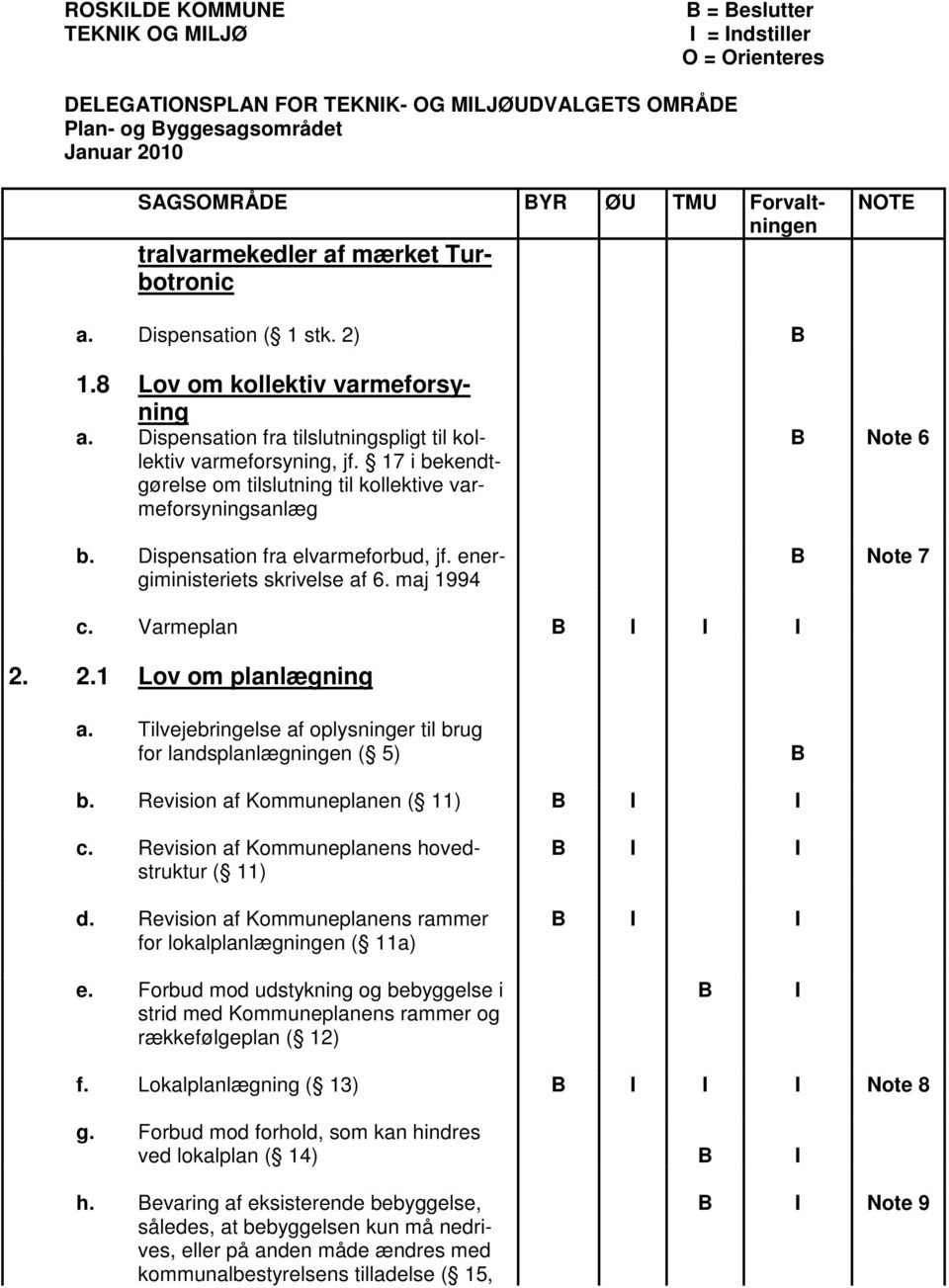 energiministeriets skrivelse af 6. maj 1994 Note 6 Note 7 c. Varmeplan 2. 2.1 Lov om planlægning a. Tilvejebringelse af oplysninger til brug for landsplanlægningen ( 5) b.