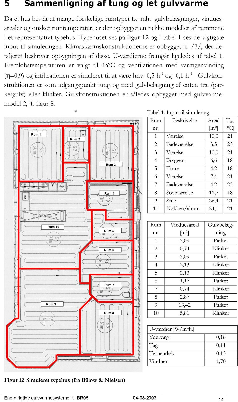 Typehuset ses på figur 12 og i tabel 1 ses de vigtigste input til simuleringen. Klimaskærmskonstruktionerne er opbygget jf. /7/, der detaljeret beskriver opbygningen af disse.