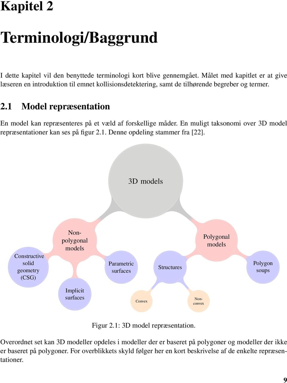 1 Model repræsentation En model kan repræsenteres på et væld af forskellige måder. En muligt taksonomi over 3D model repræsentationer kan ses på figur 2.1. Denne opdeling stammer fra [22].