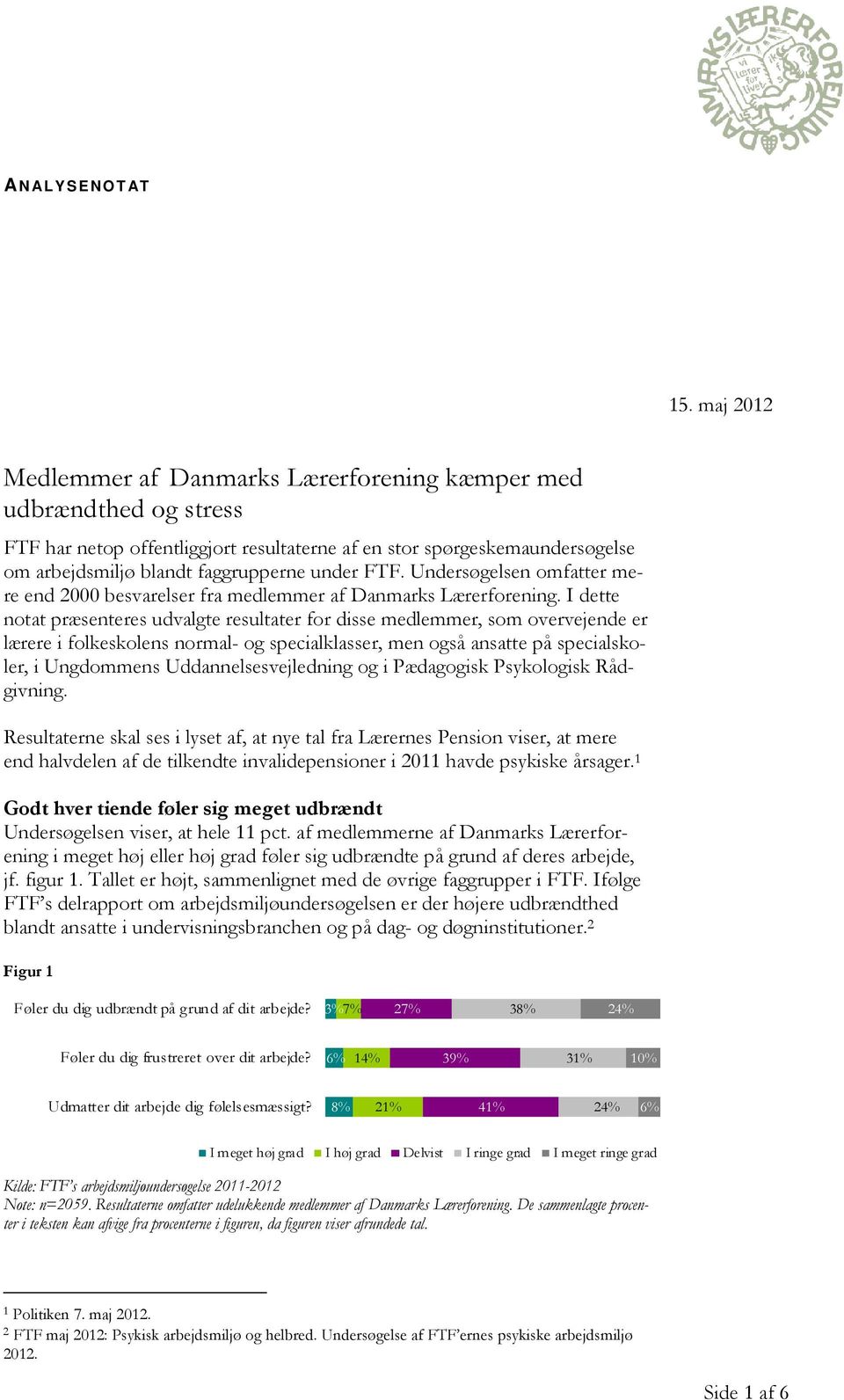 FTF. Undersøgelsen omfatter mere end 2000 besvarelser fra medlemmer af Danmarks Lærerforening.