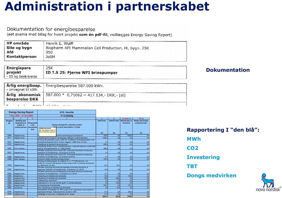 Vibeke Burchard: tion NB: See gudiance sheet 1): Docummentation required GJ GJ GJ GJ 1009 Hagedornsvej Udnyttelse af dampkondensat til opvarmning af centralvarme.