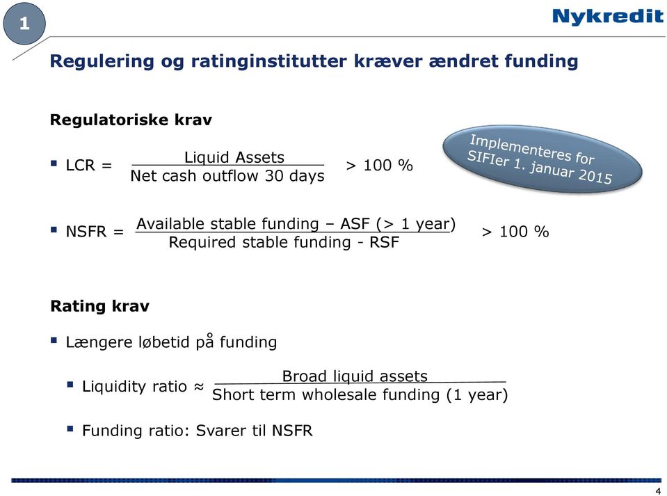 100 % Required stable funding - RSF Rating krav Længere løbetid på funding Liquidity