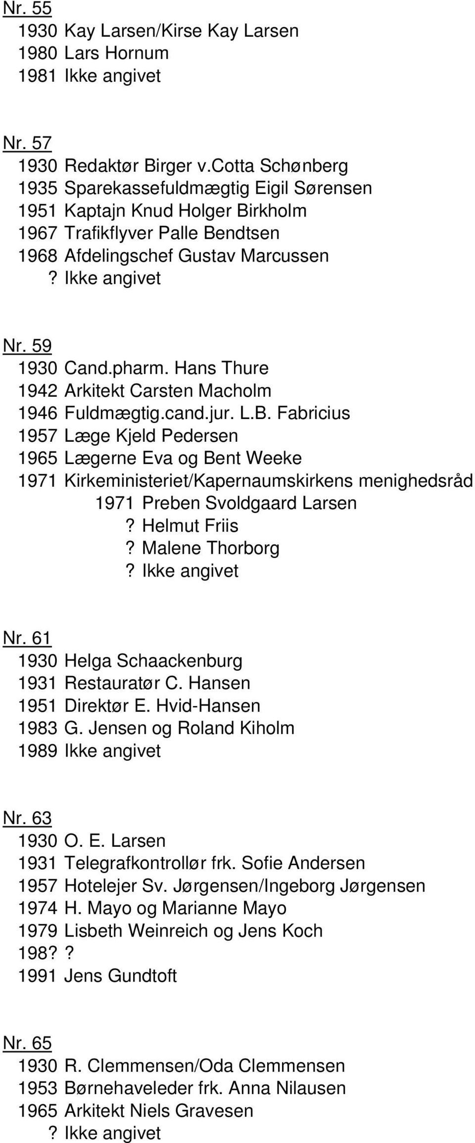 Hans Thure 1942 Arkitekt Carsten Macholm 1946 Fuldmægtig.cand.jur. L.B.