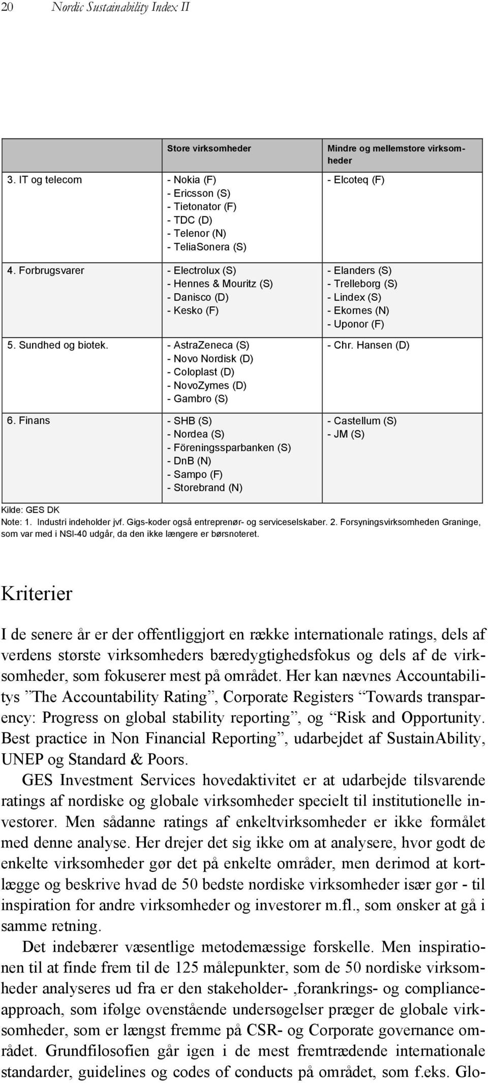 Finans - SHB (S) - Nordea (S) - Föreningssparbanken (S) - DnB (N) - Sampo (F) - Storebrand (N) Mindre og mellemstore virksomheder - Elcoteq (F) - Elanders (S) - Trelleborg (S) - Lindex (S) - Ekornes