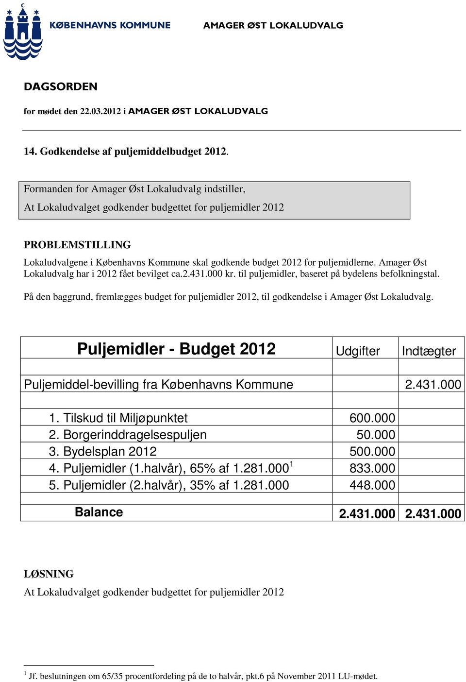Amager Øst Lokaludvalg har i 2012 fået bevilget ca.2.431.000 kr. til puljemidler, baseret på bydelens befolkningstal.