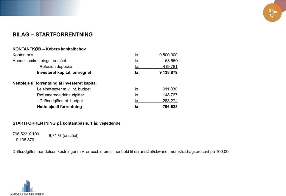 030 Refunderede driftsudgifter kr. 148.767 - Driftsudgifter iht. budget kr. 263.274 Nettoleje til forrentning kr. 796.
