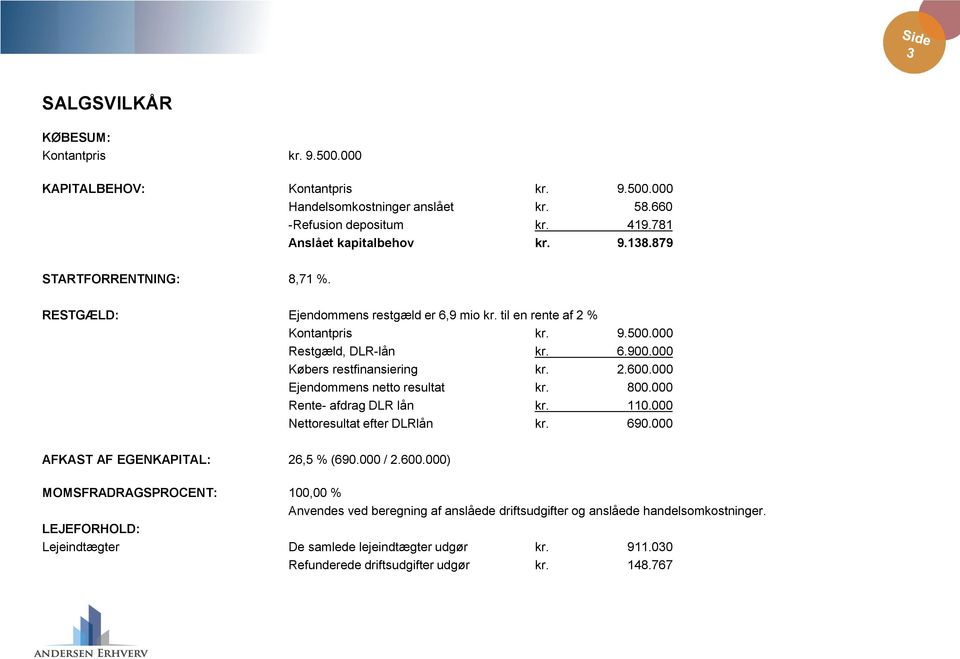 000 Ejendommens netto resultat kr. 800.000 Rente- afdrag DLR lån kr. 110.000 Nettoresultat efter DLRlån kr. 690.000 AFKAST AF EGENKAPITAL: 26,5 % (690.000 / 2.600.