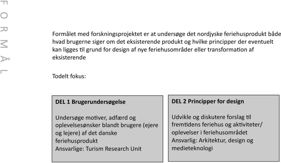 Undersøge molver, adfærd og oplevelsesønsker blandt brugere (ejere og lejere) af det danske feriehusprodukt Ansvarlige: Turism Research Unit DEL 2