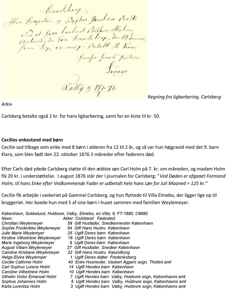 oktober 1876 3 måneder efter faderens død. Efter Carls død ydede Carlsberg støtte til den ældste søn Carl Holm på 7. kr. om måneden, og madam Holm fik 20 kr. i understøttelse.