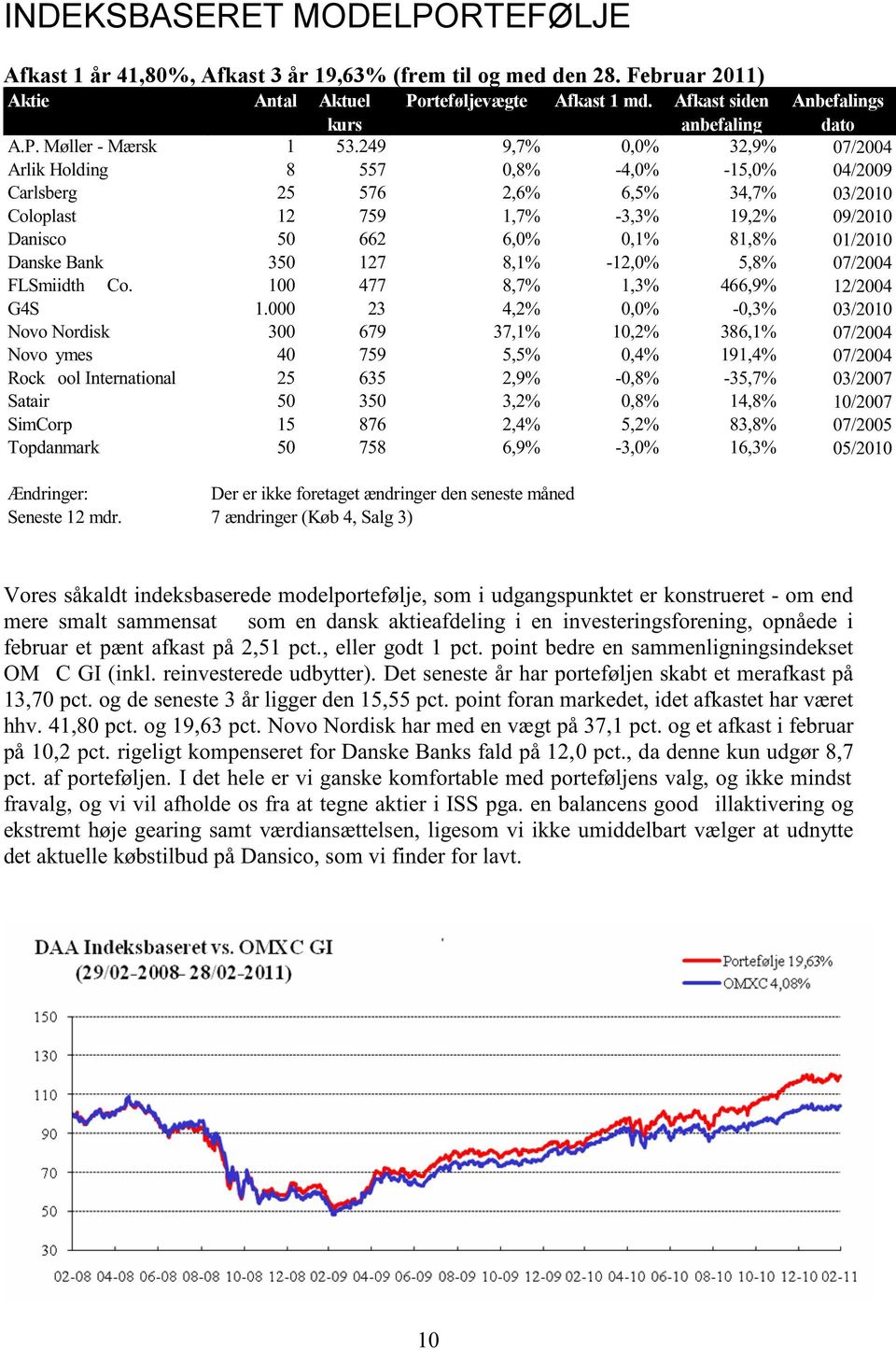 249 9,7% 0, 32,9% 07/2004 Arlik Holding 8 557 0,8% 4, 15, 04/2009 Carlsberg 25 576 2,6% 6,5% 34,7% 03/2010 Coloplast 12 759 1,7% 3,3% 19,2% 09/2010 Danisco 50 662 6, 0,1% 81,8% 01/2010 Danske Bank