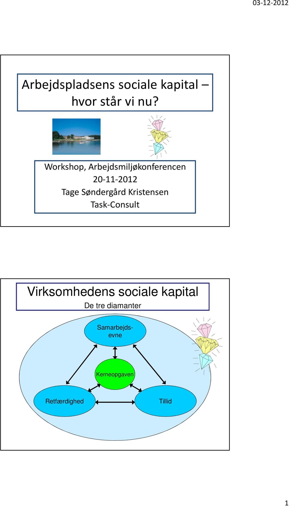 Søndergård Kristensen Task-Consult Virksomhedens sociale