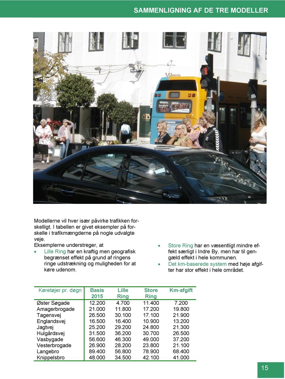 Store Ring har en væsentligt mindre effekt særligt i Indre By, men har til gengæld effekt i hele kommunen. Det km-baserede system med høje afgifter har stor effekt i hele området. Køretøjer pr.
