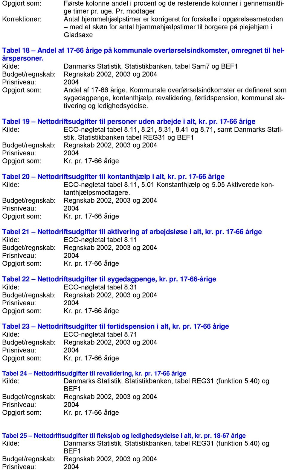 overførselsindkomster, omregnet til helårspersoner. Danmarks Statistik, Statistikbanken, tabel Sam7 og BEF1 Andel af 17-66 årige.