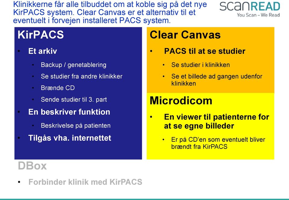 KirPACS Clear Canvas Et arkiv Backup / genetablering Se studier fra andre klinikker Brænde CD Sende studier til 3.
