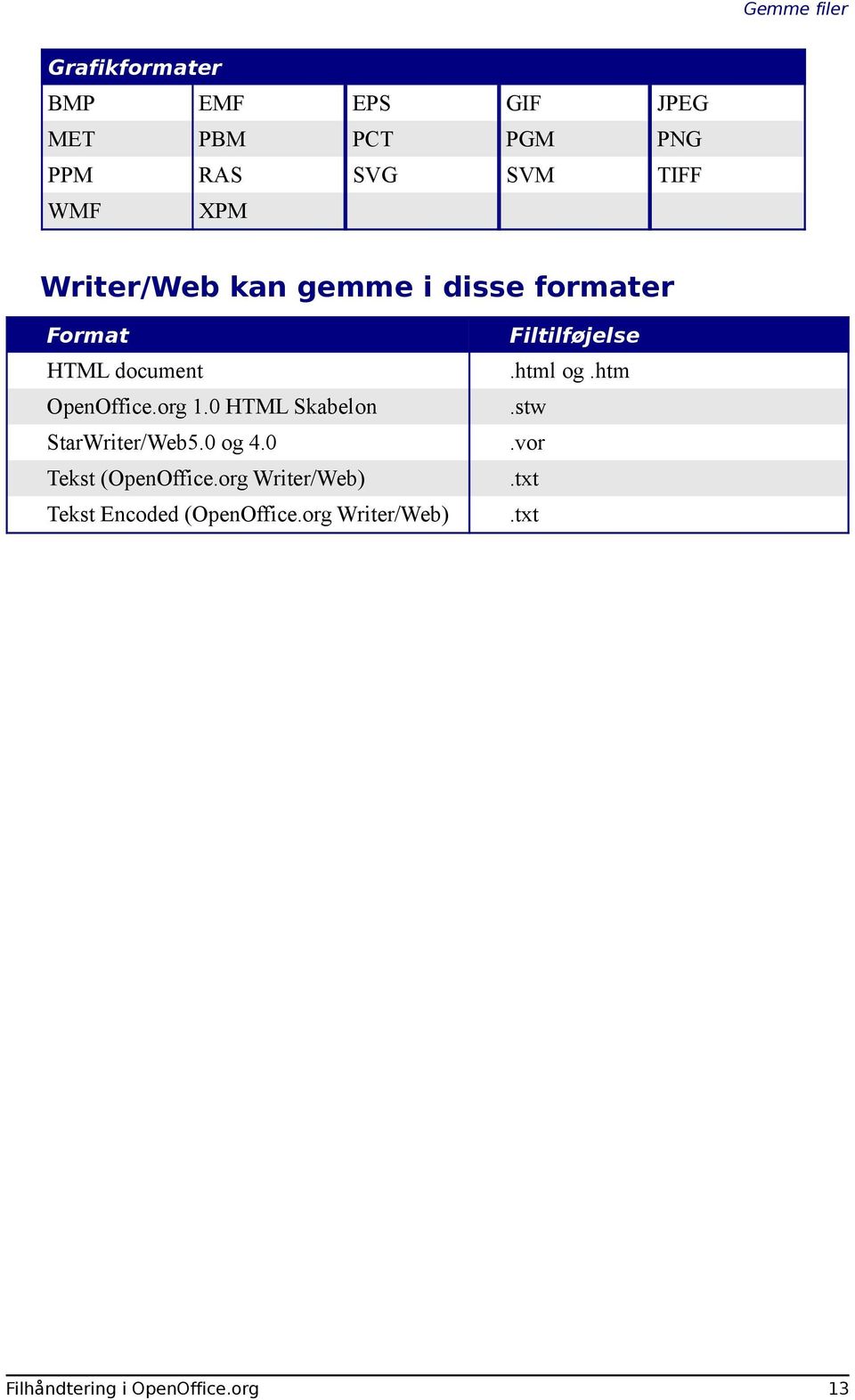 0 HTML Skabelon StarWriter/Web5.0 og 4.0 Tekst (OpenOffice.