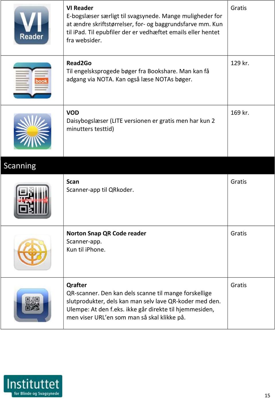 129 kr. VOD Daisybogslæser (LITE versionen er gratis men har kun 2 minutters testtid) 169 kr. Scanning Scan Scanner app til QRkoder. Norton Snap QR Code reader Scanner app.